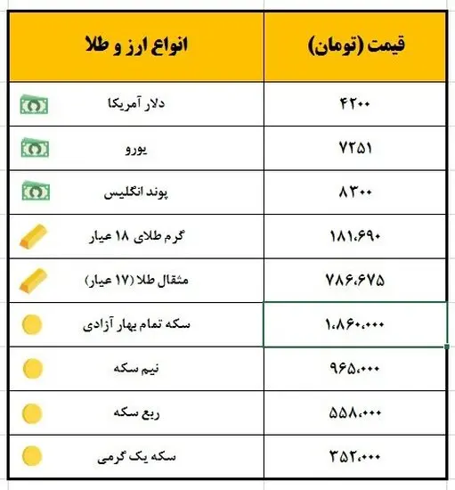 قیمت سکه افزایش یافت