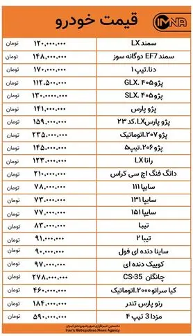 پراید چند قدم تا ۸۰ میلیون تومان + جدول
