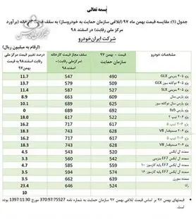 قیمت‌های جدید خودرو‌های داخلی اعلام شد
