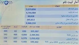 مراسم قرعه کشی فروش فوری محصولات ایران خودرو آغاز شد/ جزئیات سهمیه هر خودرو