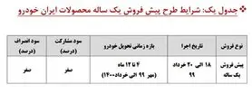 همه چیز درباره پیش فروش‌ یکساله ایران خودرو و سایپا + لینک ثبت نام