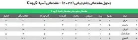 گاف بزرگ نبی در تشریح وضعیت صعود به جام جهانی