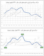 کاهش ۳۵ درصدی درآمد ایرانیان
