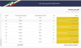 ارزش سهام عدالت نزولی شد/ ضرر ۷۰۹هزارتومانی سهامداران برگه ۵۳۲هزارتومانی در ۱ روز