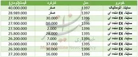 قیمت خودرو ساینا در بازار+ جدول