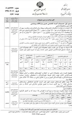 قیمت جوجه یک روزه ۲۸۰۰ تومان اعلام شد