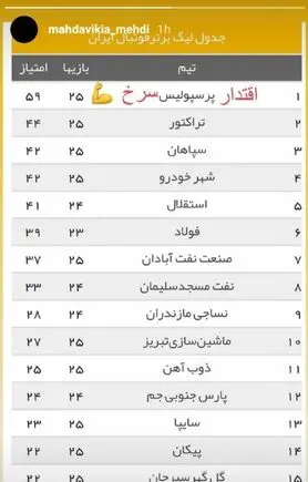 (عکس) کنایه سنگین مهدوی‌کیا به رقبای پرسپولیس