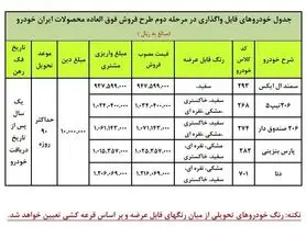 شرایط فروش فوق العاده مرحله دوم محصولات ایران خودرو اعلام شد+جدول