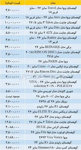 افزایش ۱۵ درصدی قیمت دوچرخه