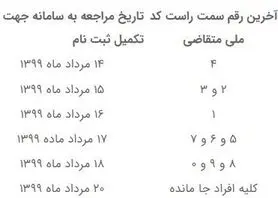 آغاز تکمیل اطلاعات متقاضیان وام ودیعه مسکن+جزئیات