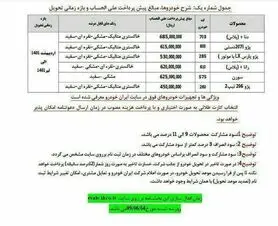 جزئیات طرح پیش فروش جدید ایران خودرو اعلام شد