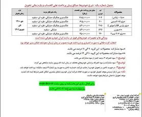 پیش فروش محصولات ایران خودرو آغاز شد