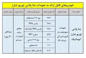جزئیات طرح تبدیل حواله‌های دنا پلاس اتوماتیک توربو به سایر محصولات + جدول