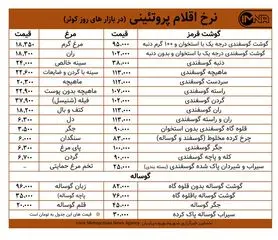 قیمت گوشت و مرغ در بازارهای کوثر امروز ۲۲ شهریورماه+ جدول