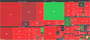جزئیات شاخص و معاملات بورس در روز دوشنبه هفتم مهرماه ۹۹