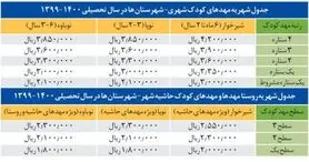 جولان شهریه در مهدهای کودک خلوت