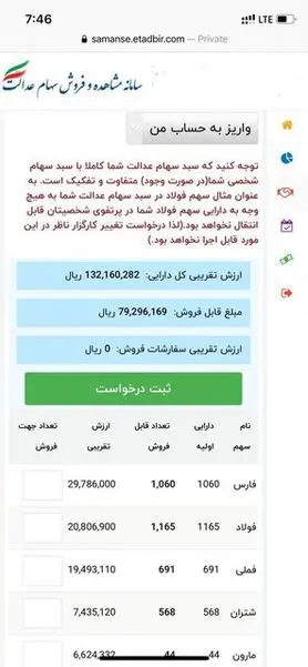 ارزش سهام عدالت به ۱۳ میلیون تومان رسید