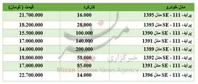 برای خرید پراید چقدر باید هزینه کرد؟