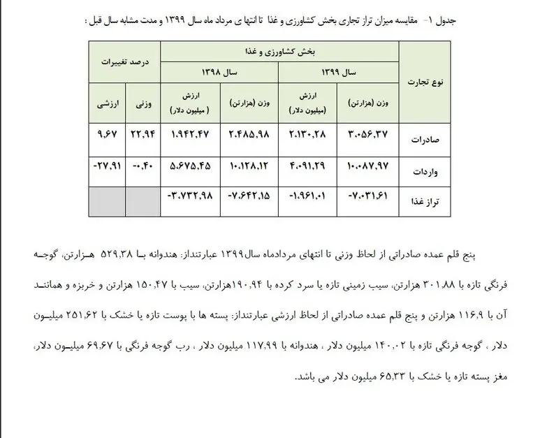 ماجرای واردات گلابی به کشور چه بود؟/ ورود موقت میوه، راهی برای ارزآوری