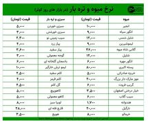 قیمت میوه و تره‌بار در بازارهای کوثر امروز ۲۸ مهرماه+ جدول