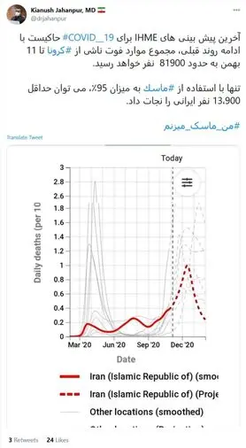 ماسک تا ۹۵ درصد از ابتلا کرونا پیشگیری می‌کند