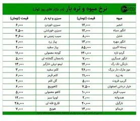 قیمت میوه و تره‌بار در بازارهای کوثر امروز ۲۶ مهرماه+ جدول