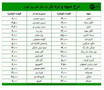قیمت میوه و تره‌بار در بازارهای کوثر امروز ۲۶ مهرماه+ جدول