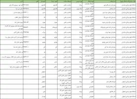 اسامی داروخانه های منتخب استان اصفهان برای توزیع انسولین و داروهای خاص