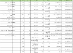 اسامی داروخانه های منتخب استان اصفهان برای توزیع انسولین و داروهای خاص