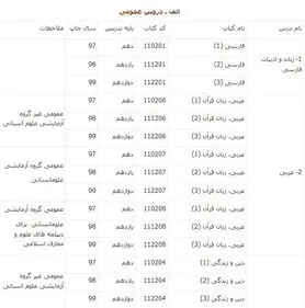 منابع کنکور ۱۴۰۰ اعلام شد