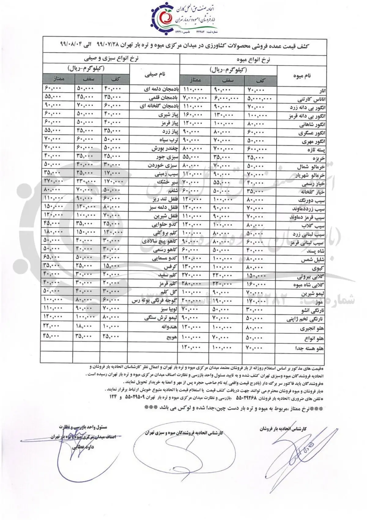 اختلاف قیمت ۷ هزار تومانی گوجه فرنگی از میدان مرکزی تا مغازه