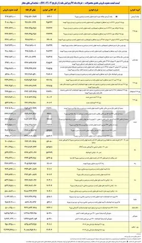 قیمت انواع خودرو در بازار