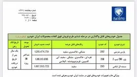آغاز ششمین مرحله فروش فوق العاده ایران خودرو با عرضه ۳ محصول