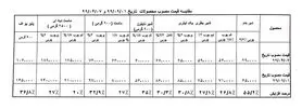 قیمت شیرخام را بیش از توافق بالا بردند؛ نرخ لبنیات باید اصلاح شود