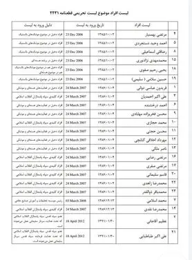 جزئیاتی از ترور محسن فخری زاده دانشمند ایرانی/ دانشمند ایرانی به شهادت رسید