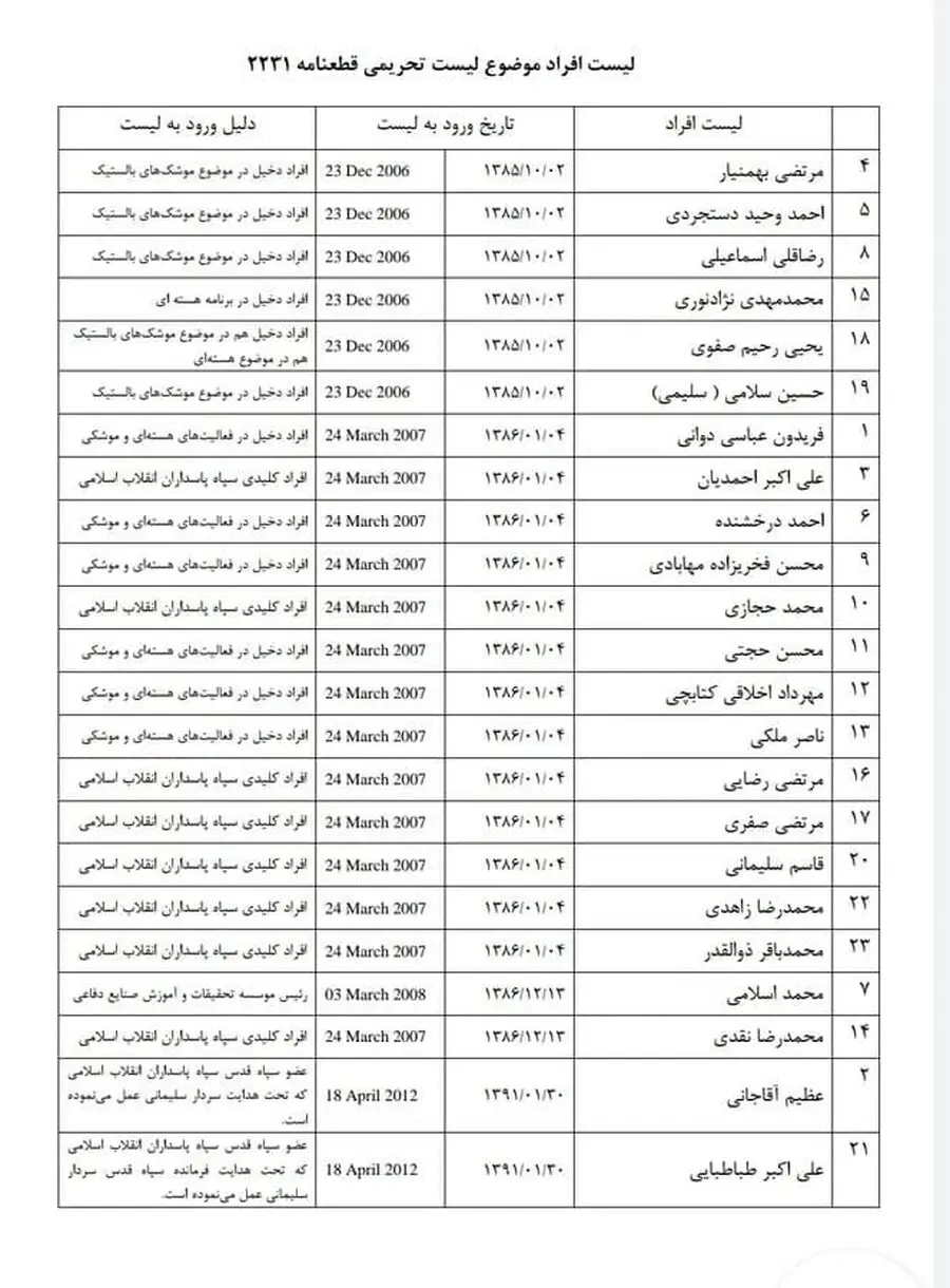 جزئیاتی از ترور محسن فخری زاده دانشمند ایرانی/ دانشمند ایرانی به شهادت رسید
