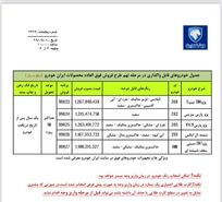 ایران‌خودرو در نهمین فروش فوق‌العاده خود، ۵ محصول عرضه می‌کند