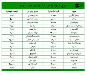 قیمت میوه و تره‌بار در بازارهای کوثر امروز ۱۰ آذرماه + جدول