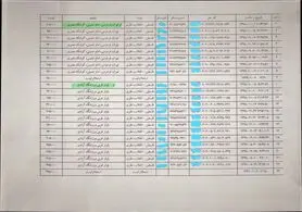 گوش‌بری تاکسی‌های اینترنتی با چاقوی آلوده به کرونا + جدول