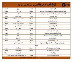 قیمت گوشت و مرغ در بازارهای کوثر امروز ۱۳ دی‌+ جدول