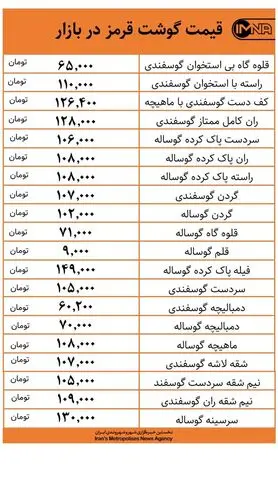 قیمت گوشت قرمز در بازار امروز ۲۵ آذرماه + جدول