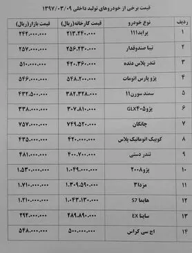 استپ وی ۳.۵۰۰ میلیون تومان گران شد