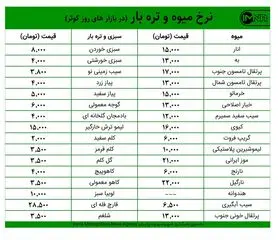 قیمت میوه و تره‌بار در بازارهای کوثر امروز ۱ دی‌ماه+ جدول