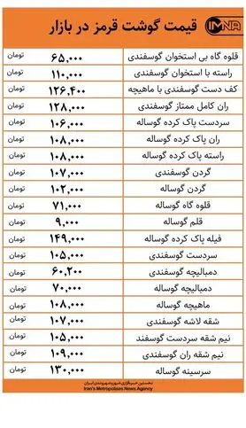 قیمت گوشت قرمز در بازار امروز ۲۳ دی‌+ جدول
