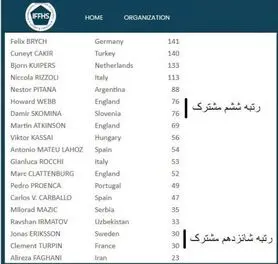 افتخاری دیگر برای علیرضا فغانی
