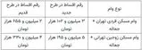 قسط وام مسکن ۵.۲ میلیون تومان شد!