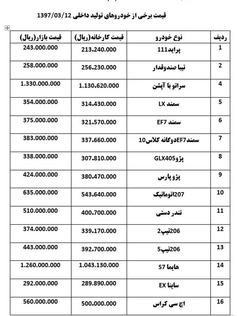قیمت خودرو H۳۰ یک میلیون و ۲۰۰ هزار تومان گران شد