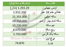سکه ارزان شد