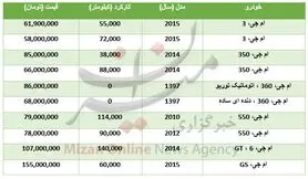 برای خرید خودرو ام جی چقدر باید هزینه کرد؟+جدول