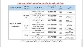 پیش فروش ۷ محصول ایران‌خودرو برای تحویل آبان‌ تا دی ۱۴۰۰